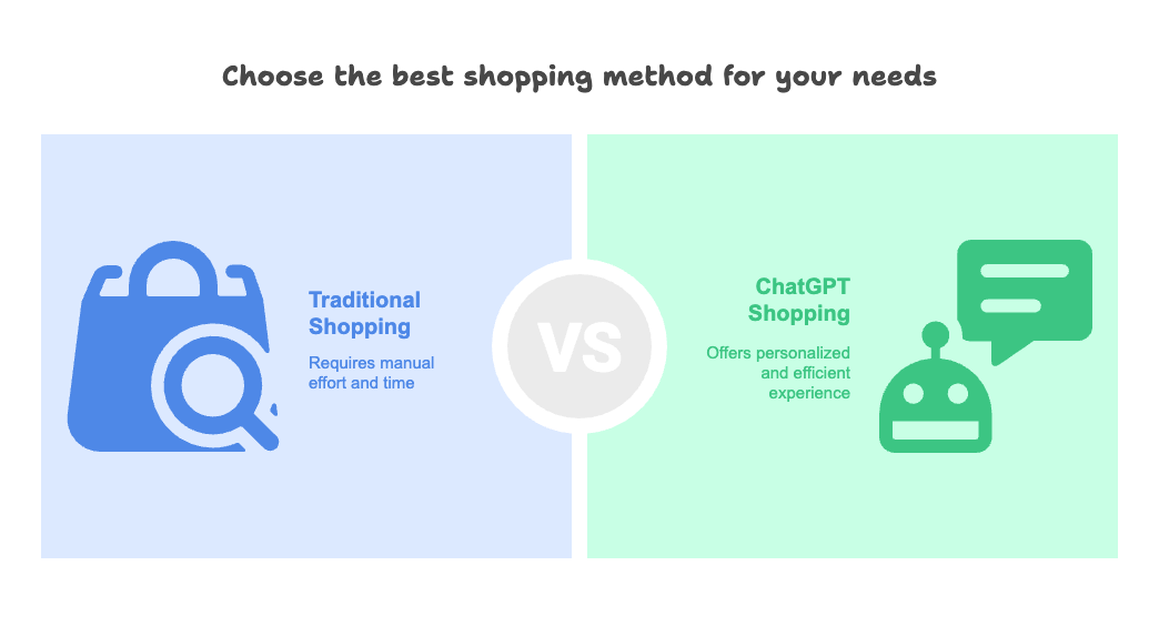 ChatGPT shopping