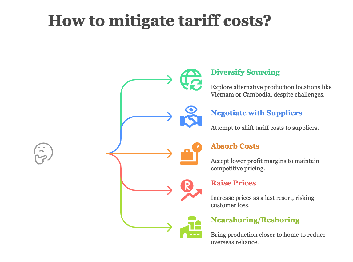 Strategies for Fashion Businesses and Consumers - visual selection