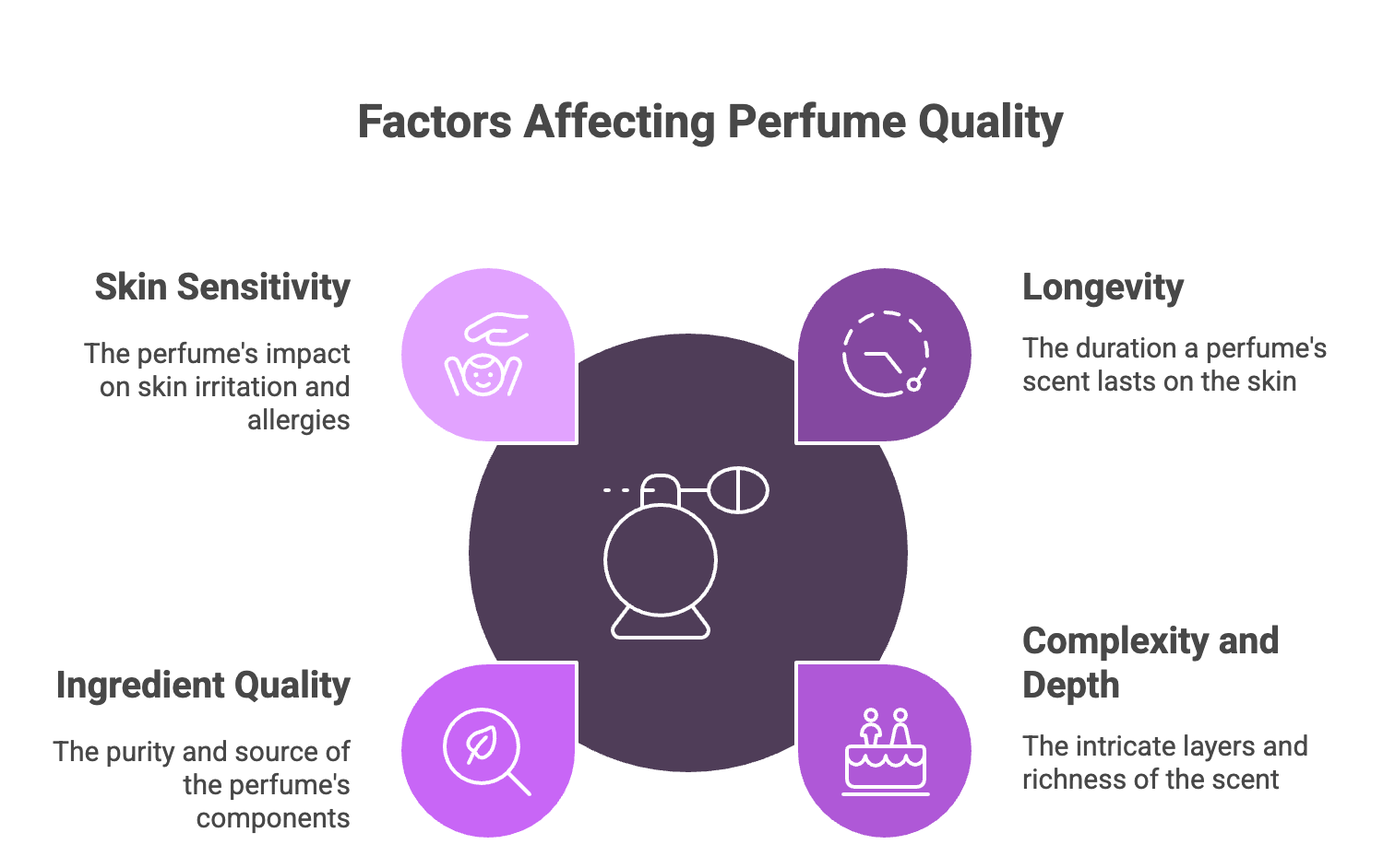 The Price of Duplication_ What _Smell-Alikes_ Can't Replicate 