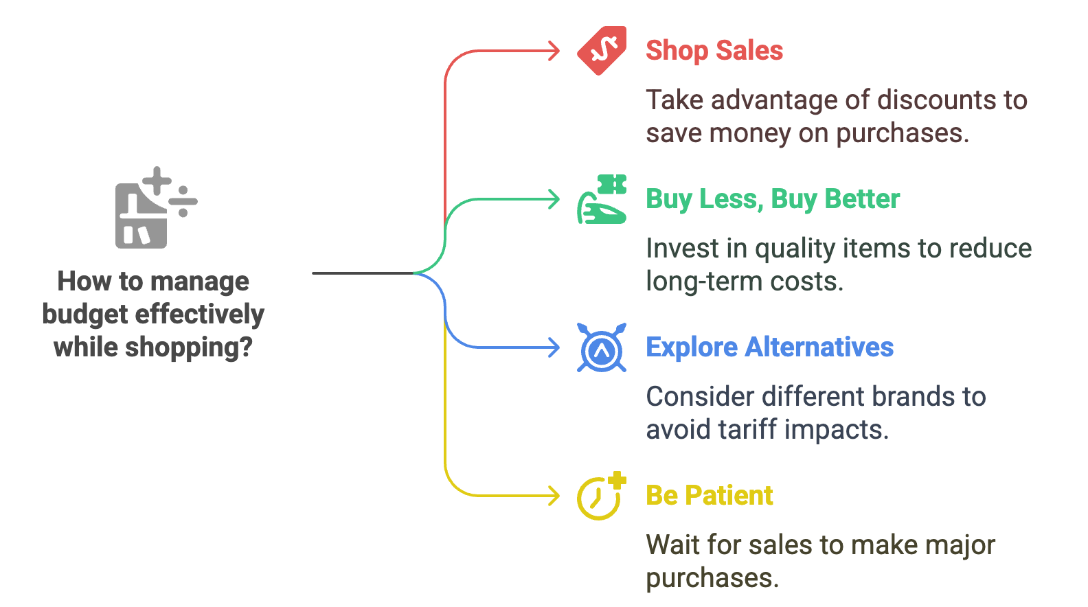 To manage your budget, consider these tips_ - visual selection