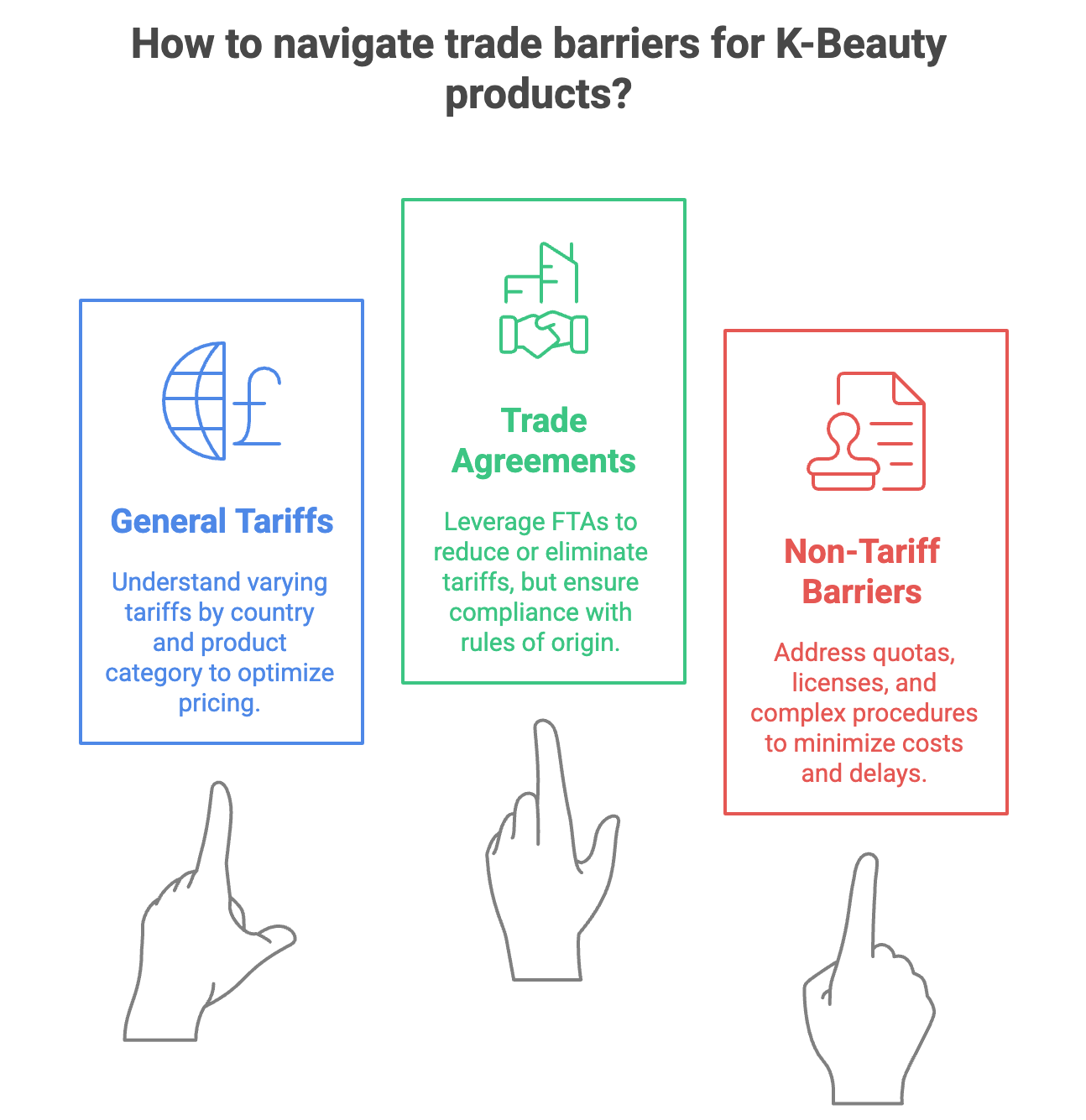 k-beauty rise, global rise of korean skincare, k-beauty tariffs, k-beauty import regulations, k beauty tarriffs, challenges in k-beauty international trade